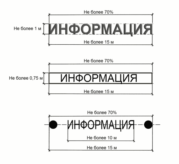 Рисунок 2 приложения N 2 к Положению № 834: предельные размеры панно и конструкции из отдельных букв на фасаде